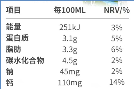 如何科學(xué)選擇各種預(yù)包裝食品，學(xué)會讀懂營養(yǎng)標簽至關(guān)重要(圖2)