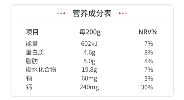 如何科學(xué)選擇各種預(yù)包裝食品，學(xué)會讀懂營養(yǎng)標簽至關(guān)重要(圖4)