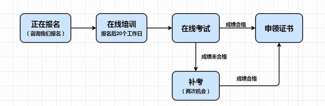 公共營(yíng)養(yǎng)師報(bào)名流程.jpg